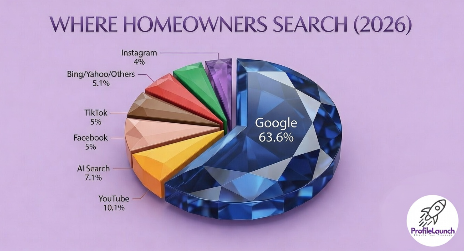 Go Organic: How Home Service Contractors Win More Free Calls Than Ads